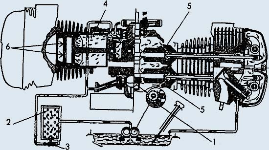 Система смазки мотоцикла «Урал»