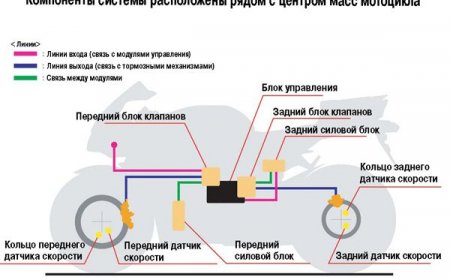 Схема работы Honda C-ABS (источник неизвестен)