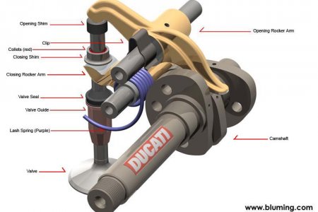 Десмо-привод Ducati