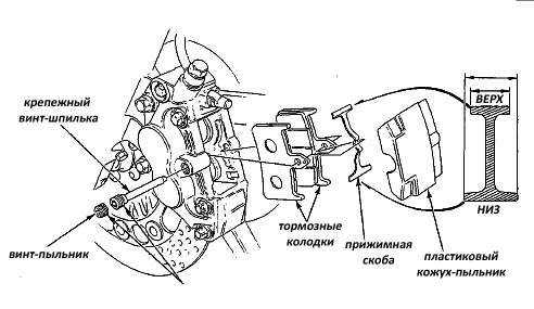 устройство тормозной системы мотоцикла, тормозные колодки