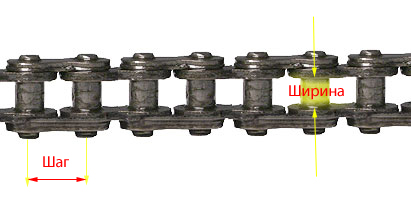 Ширина и шаг цепи